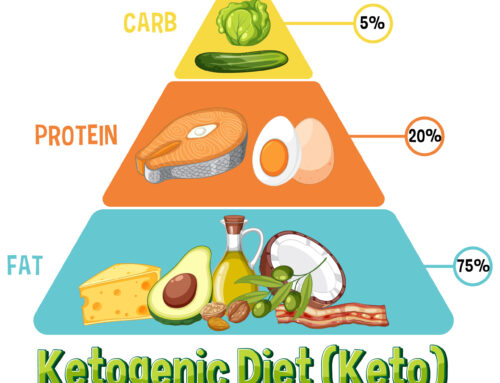 A Functional Ayurveda MD™ Analysis on Intermittent Fasting and the Fasting Mimicking Diet